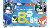 「三井住友カード、「スマホのタッチ決済」で鉄道・バスのタッチ決済乗車が最大8％還元！」の画像1