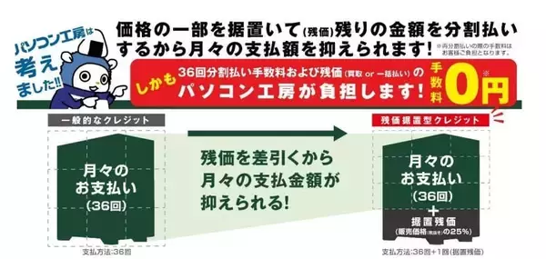 パソコン工房、「残価据置型クレジット」の取り扱いを開始