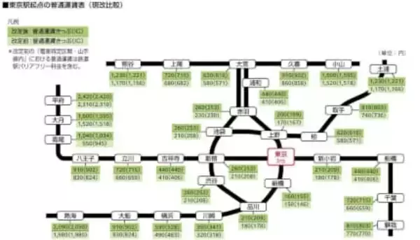 JR東日本が2026年3月に運賃改定　乗車ルート見直し、シェアサイクル利用、ポイ活……今から考えたい交通費節約法