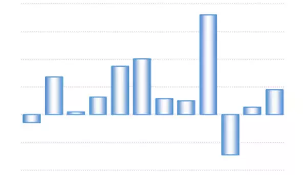 23年度のAndroidスマホ市場を総括、新機軸製品は変革を起こすのか