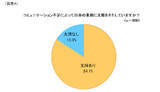 「コミュニケーション不足で「業務に支障あり」は8割超　「大企業」「40代」が最多」の画像1