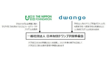 ドワンゴと日本財団がオンライン大学を2025年4月に開学へ、多様化する教育の環境や格差に対応