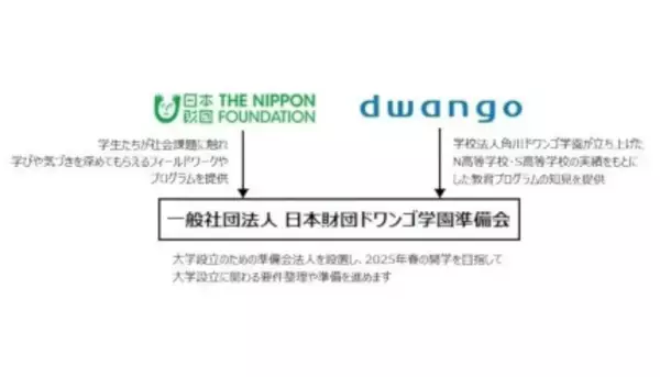 ドワンゴと日本財団がオンライン大学を2025年4月に開学へ、多様化する教育の環境や格差に対応