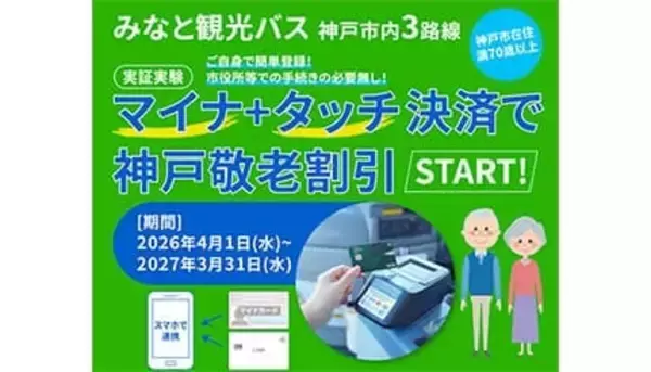 事前登録したクレカでタッチするだけ　「マイナ連携」の敬老割引が神戸で実証実験