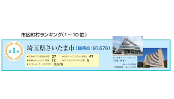 「全国自治体DX推進度ランキング2023」　1位の自治体は？