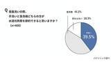 「約4割が「食洗機より手洗いの方が安上がり」と誤解、家計の負担と手肌の荒れに」の画像1