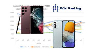 サムスンがAndroidスマホ市場でシャープに肉薄！　金額ベースではトップ