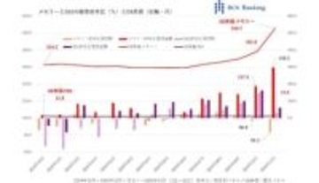 メモリーGB単価が35％超の急騰、パソコン価格にも影響か【道越一郎のカットエッジ】