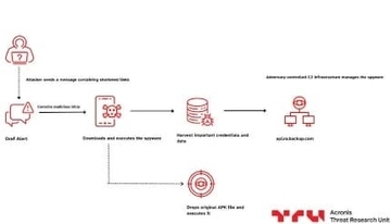 緊急警報を悪用した巧妙攻撃！ トロイの木馬が仕込まれた「Red Alert」がイスラエル市民を標的に