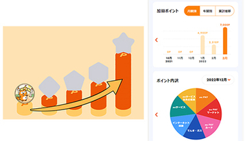 「au Ponta ポータル」始まる　7月5日から　Pontaポイントとau IDとの連携強化