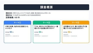 子育て世帯の「お金のリアル」に関する調査　今の負担は食費