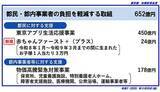 「東京都独自の支援策「赤ちゃんファースト」は子育て世代の生活を支えられるのか？」の画像1