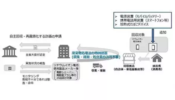 【どうなるモバブ】経済産業省に聞く「改正資源有効利用促進法」で何が変わる？