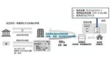 【どうなるモバブ】経済産業省に聞く「改正資源有効利用促進法」で何が変わる？