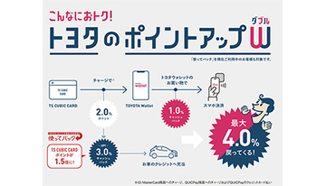 クレジットカード＆タッチ決済の話題振り返り！　2022年3月のトピックス