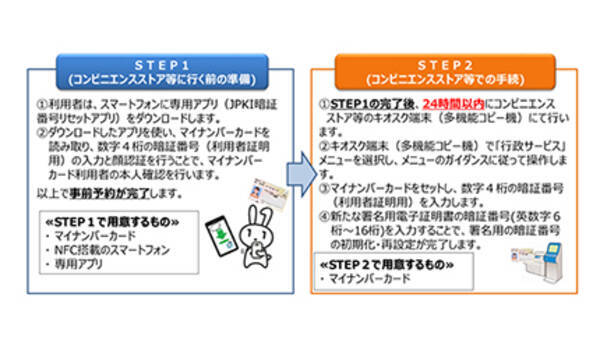 コンビニでのマイナンバーカードの最大16桁の暗証番号初期化サービスに ファミリーマート追加 22年10月5日 エキサイトニュース