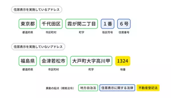 デジタル庁、「アドレス・ベース・レジストリの試験公開版」に関する意見を募集