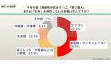 「約4割の家庭に放置家電あり　「粗大ゴミ回収隊」調査」の画像1