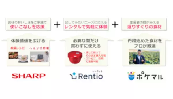 シャープ、「ホットクック」のレンタルと産直食材で新サブスクサービスの実証実験