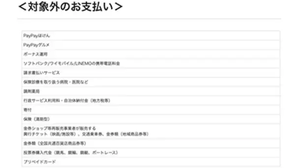 本日開始「超ペイペイジャンボ」　結構多い対象外店舗に注意！