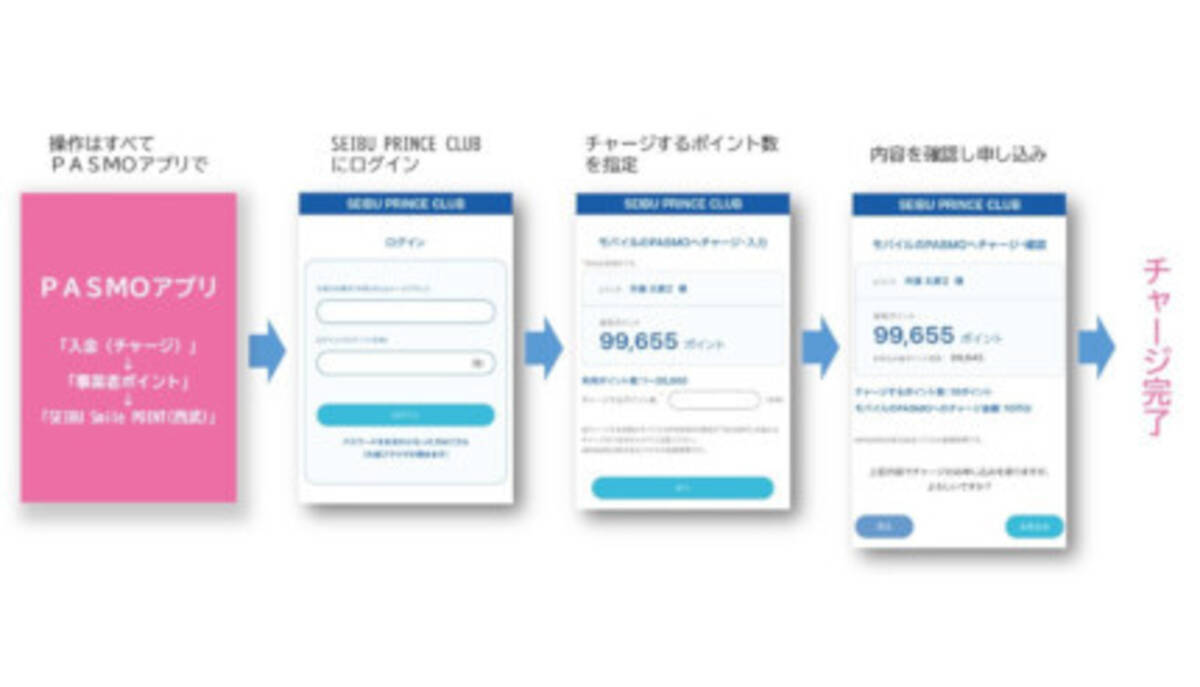 西武鉄道、乗車ポイントを24年4月1日にリニューアル 月3回以上の乗車でポイント還元など - エキサイトニュース