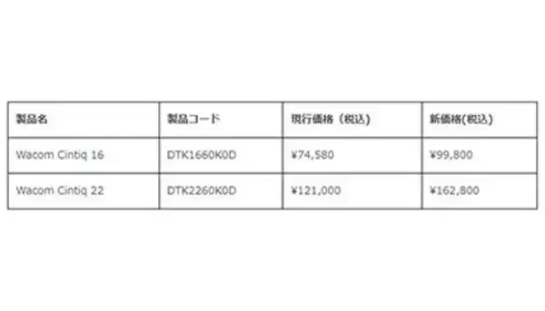 液晶ペンタブレット「Wacom Cintiq」シリーズのワコムストア参考価格を改定