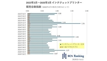 子育て世帯に一家に1台「プリンター」のすすめ　学校や塾のデジタル化に協力を