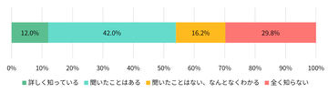 「デジタル遺品」に関する意識と対策の実態は？　500名が回答