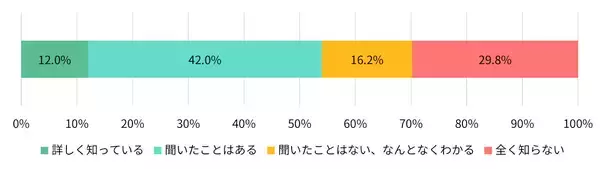 「デジタル遺品」に関する意識と対策の実態は？　500名が回答