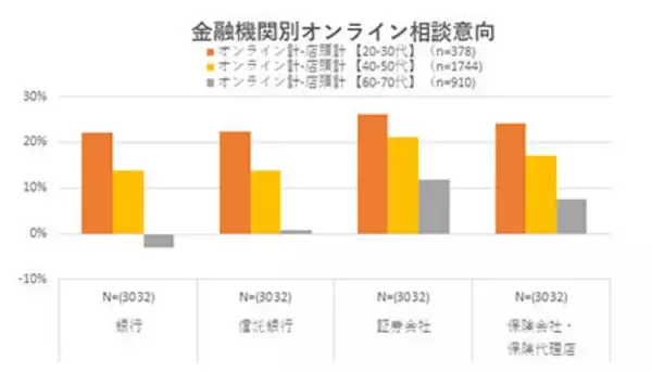 コロナ行動制限緩和後の消費行動は？　日経リサーチが調査
