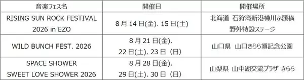 Ploom、「SPACE SHOWER SWEET LOVE SHOWER 2026」など3つの大型夏フェスに協賛！