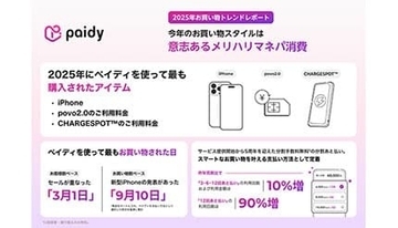 2025年の買い物は「メリハリマネパ消費」！ Paidyが最新トレンドを発表
