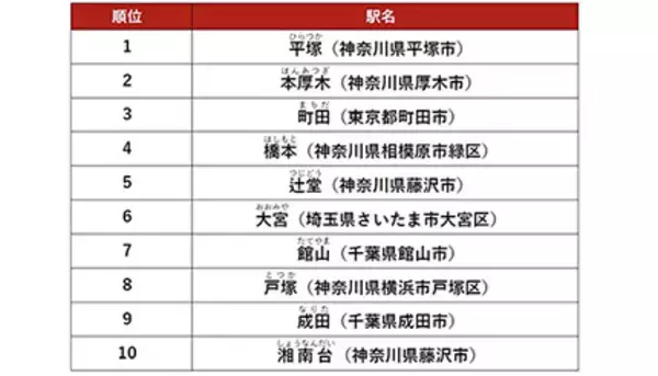 アットホーム調べ、ファミリー向け2LDK以上の賃貸物件アクセス数1位の駅は……