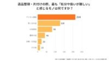 500人調査で判明　遺品整理・片付けの最大の壁は？