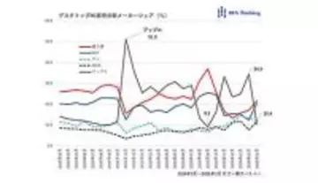 Mac miniついに弾切れか？――AI需要で激しく動くデスクトップPC市場【道越一郎のカットエッジ】