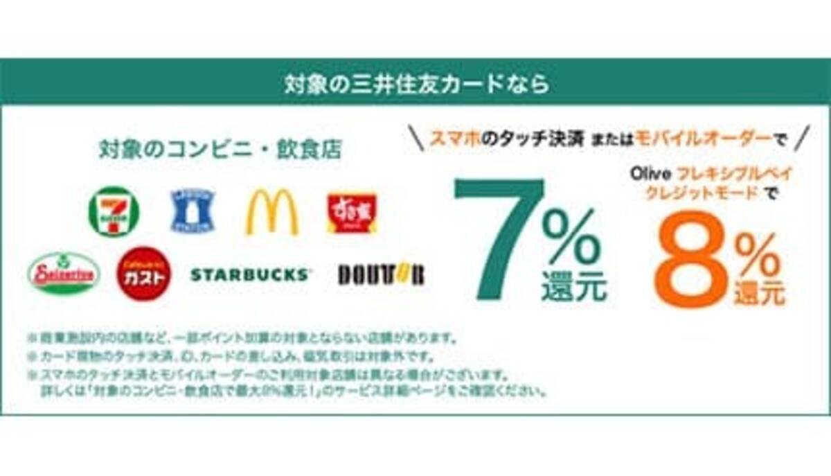 三井住友カード、「対象のコンビニ・飲食店で最大8％還元」に変更 