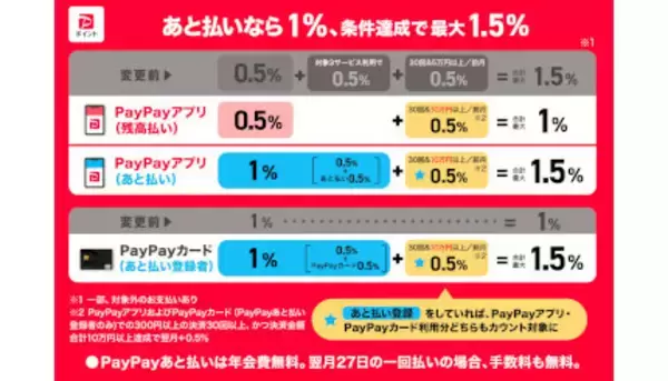 クレジットカード＆タッチ決済の話題振り返り！　2022年10月のトピックス