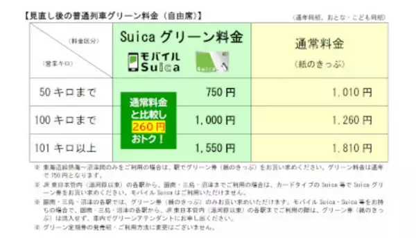 「JR東日本、「えきねっと」限定商品の名称を一新　3月16日から」の画像