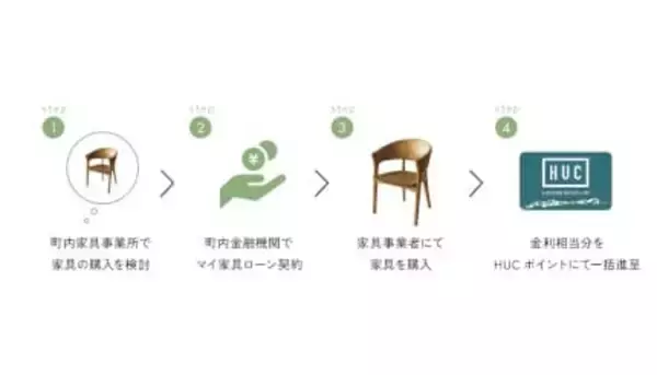 東川町独自の「マイ家具ローン」　期間限定キャンペーンの終了迫る