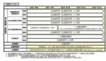 「住宅ローン減税」が大きく転換　2028年以降は性能・立地で選別が進む　既存住宅は優遇拡大へ
