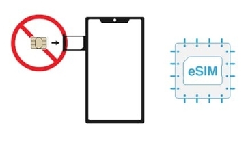 「iPhone 17e」に買い替えたい人は必見！　今さら聞けない「eSIM」基礎知識