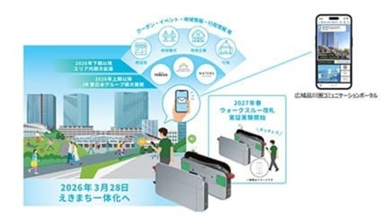 広域品川圏で「共創まちづくり」を本格展開、「ウォークスルー改札」の実証試験など