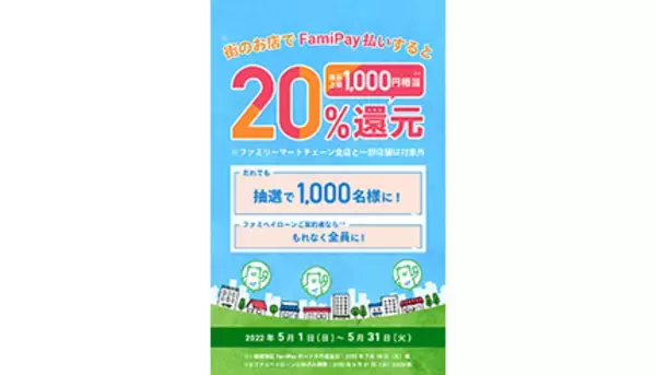 FamiPay払いで抽選で20％還元！　商業施設・ドラッグストアなどで