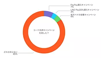 どうなる日本のキャッシュレス Paypay Line Payなどキーパーソン8人がbcnで議論 2019年6月24日 エキサイトニュース 2 2