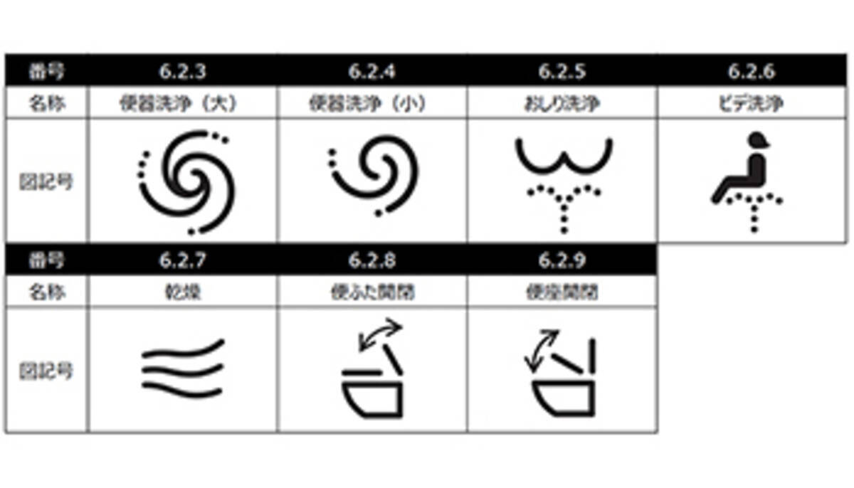 トイレの 便器洗浄 など7種類のピクトグラムが国際規格に Jis登録も 19年2月6日 エキサイトニュース