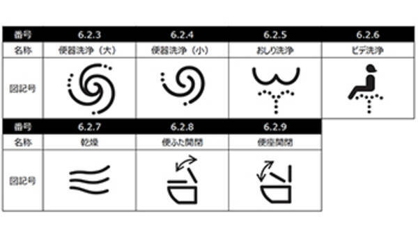 トイレの 便器洗浄 など7種類のピクトグラムが国際規格に Jis登録も 19年2月6日 エキサイトニュース