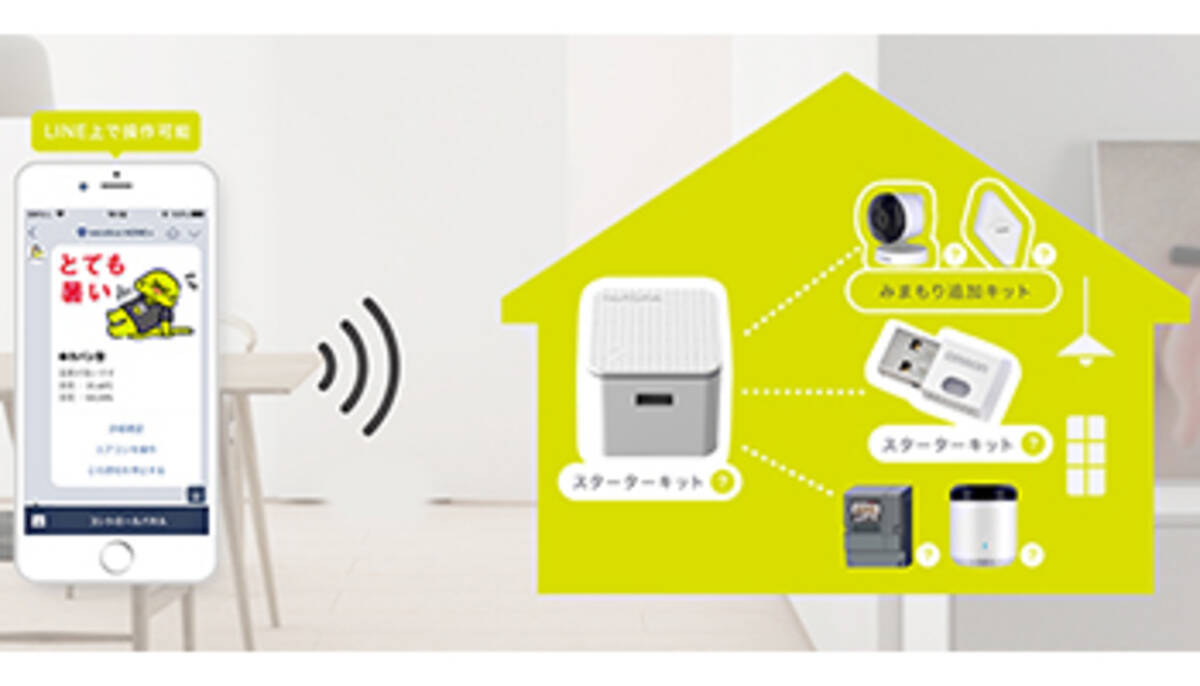 LINEメッセージを活用したホームIoTサービス「necolico HOME＋ 