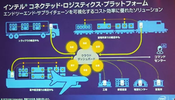 インテルの物流業IoTソリューションを日通が採用、荷物の輸送状況を可視化