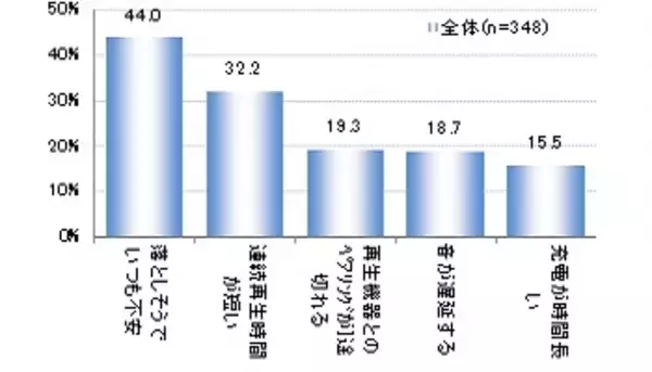 【利用者の本音】買う前におすすめの完全ワイヤレスイヤホンの選び方――BCN総研