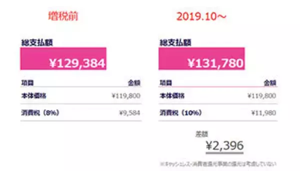 Windows 7搭載PCからの買い替えは「増税前」がおすすめの理由